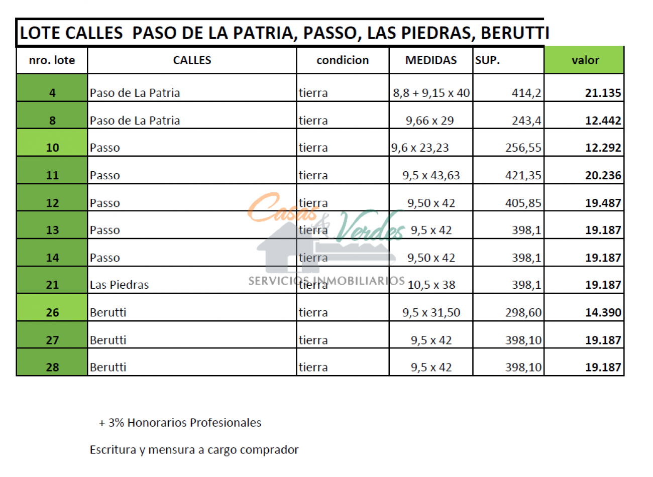 Venta Terreno nro. 27 calle Berutti con servicios de agua, cloacas y luz,