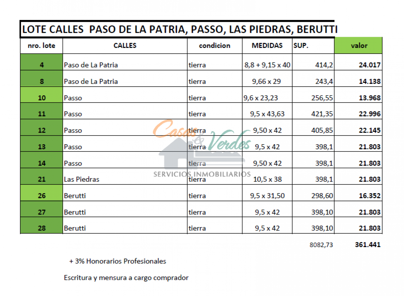 Venta Terreno nro. 13 calle J. J. Passo 