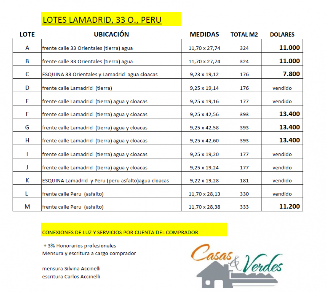 TERRENOS, de muchas medidas y precios, lotes con luz, agua, cloacas y dependiendo el frente asfalto tambien, CONSULTE OPCIONES